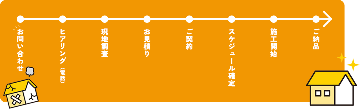 ご依頼の流れ